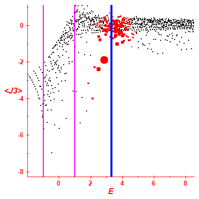 Peres lattice <J3>